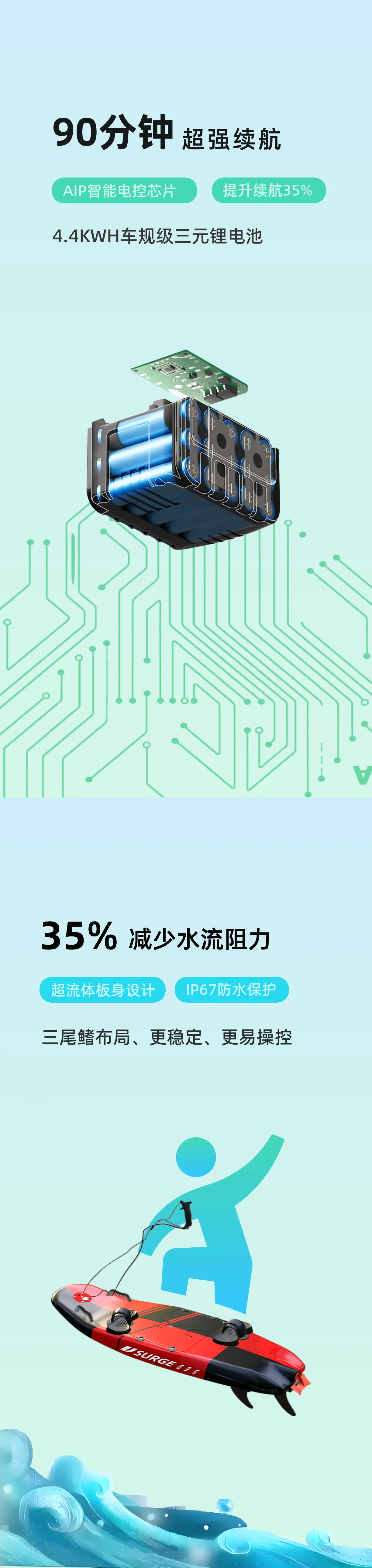 JS001电动冲浪板产品特别