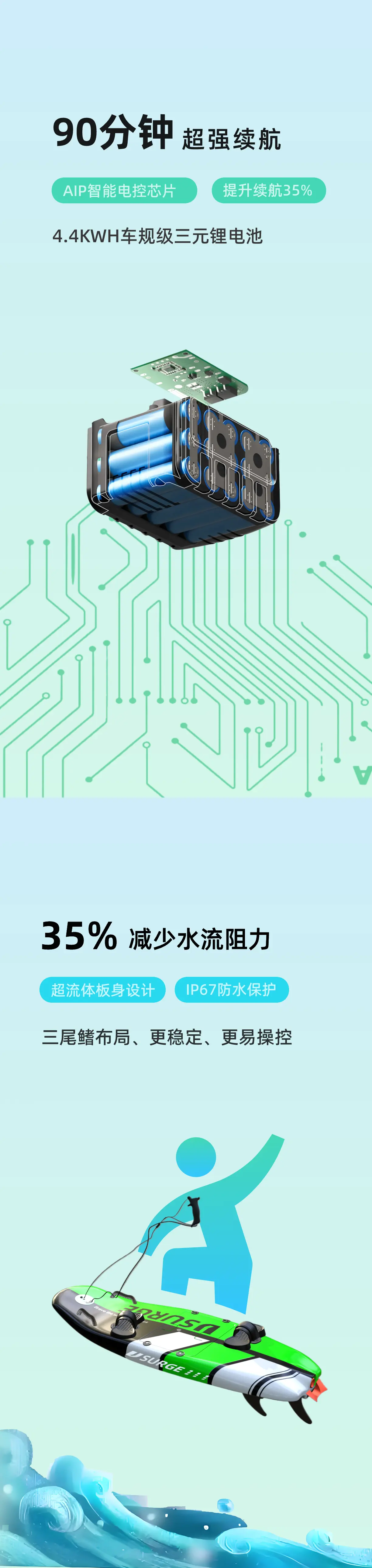 JS002电动冲浪板产品特别