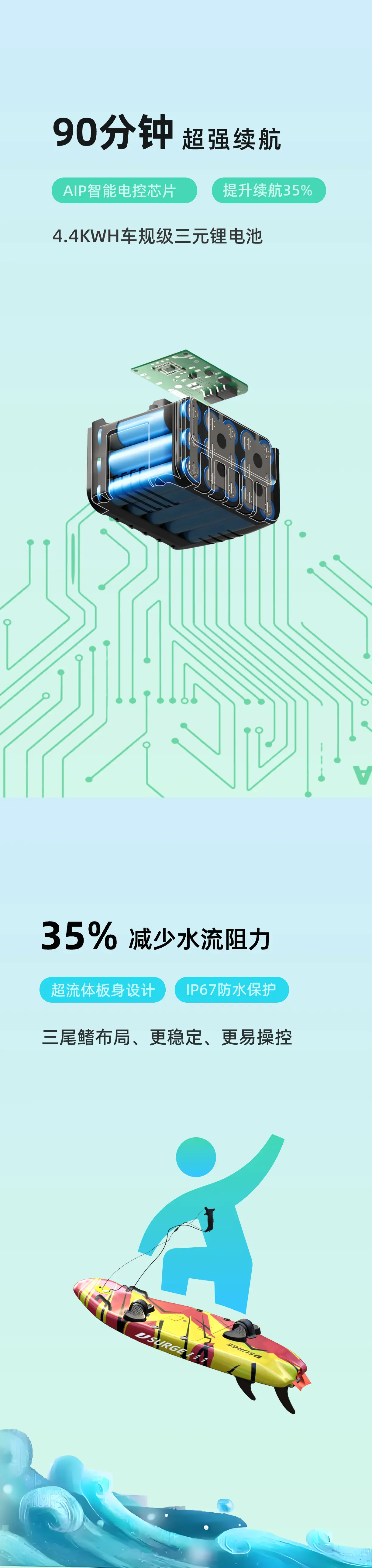 JS004电动冲浪板产品特别