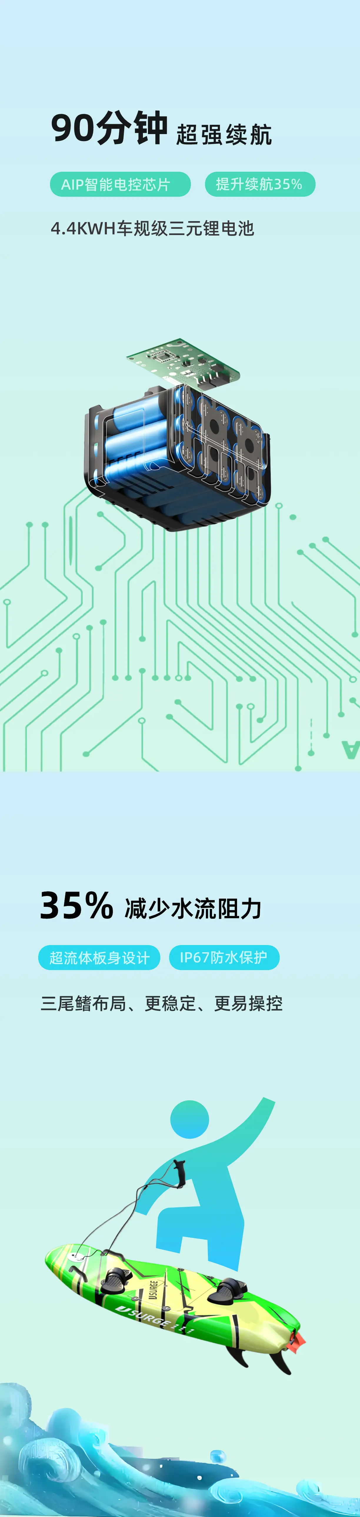 JS005电动冲浪板产品特别