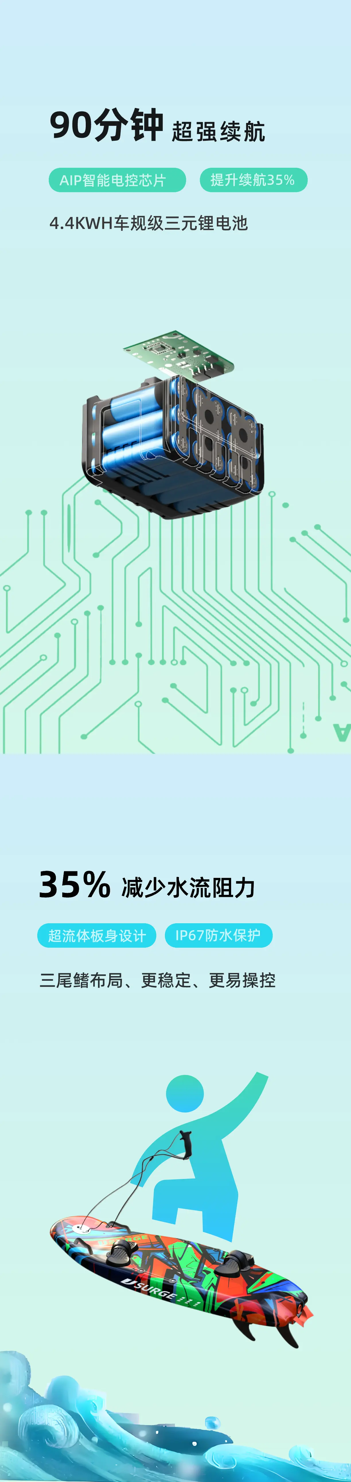 JS007电动冲浪板产品特别