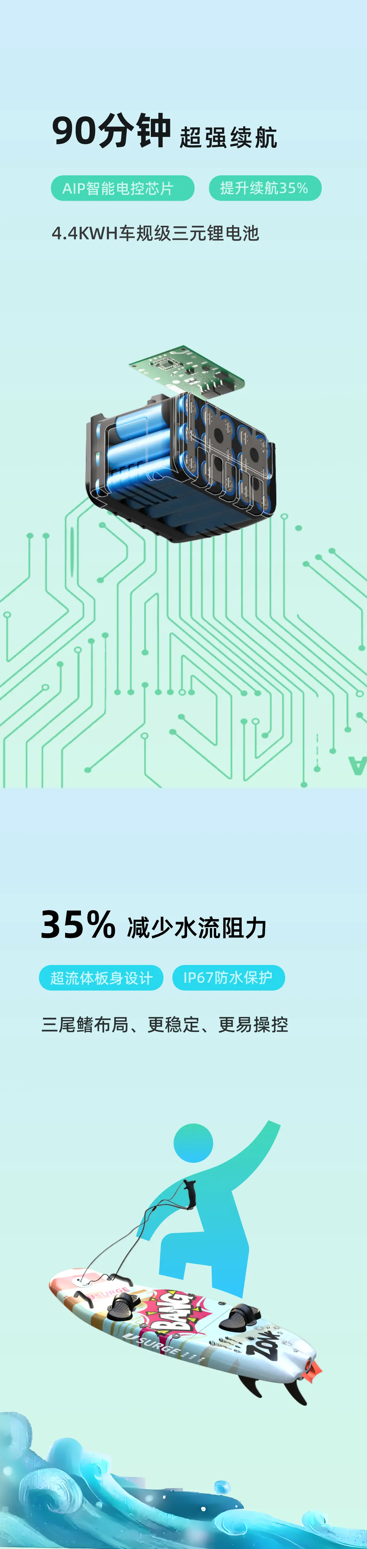 JS008电动冲浪板产品特别