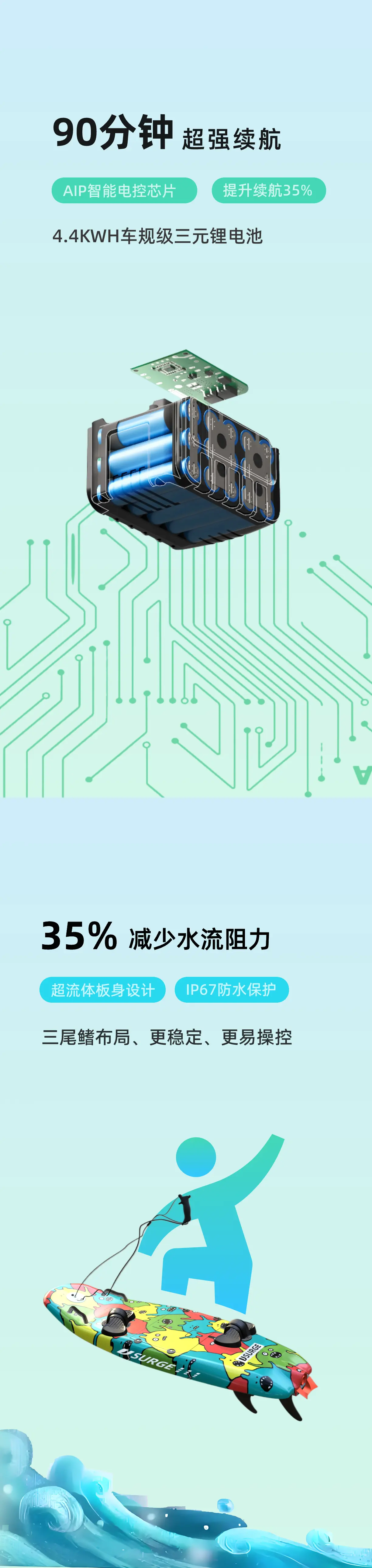 JS009电动冲浪板产品特别