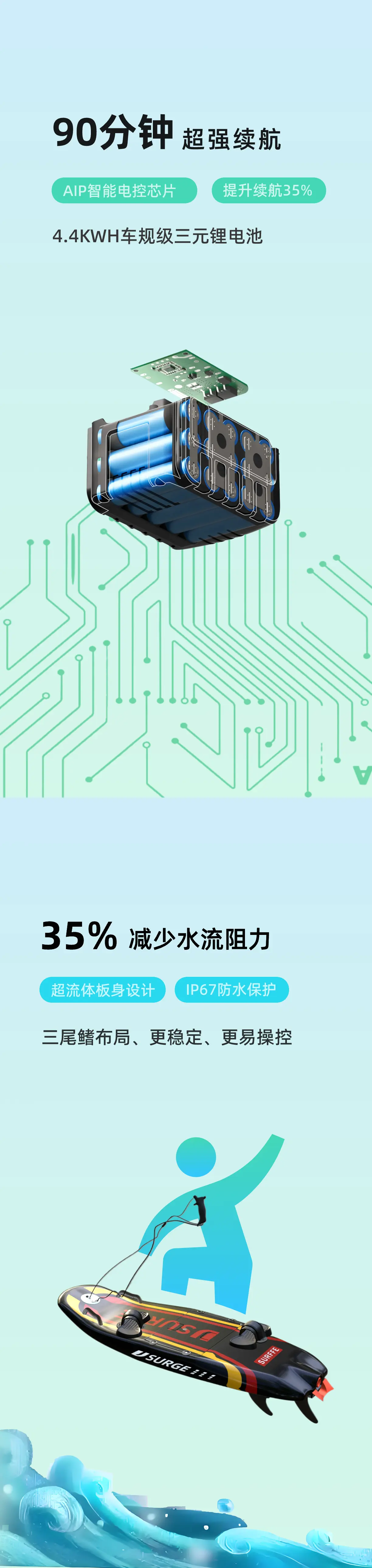 JS010电动冲浪板产品特别