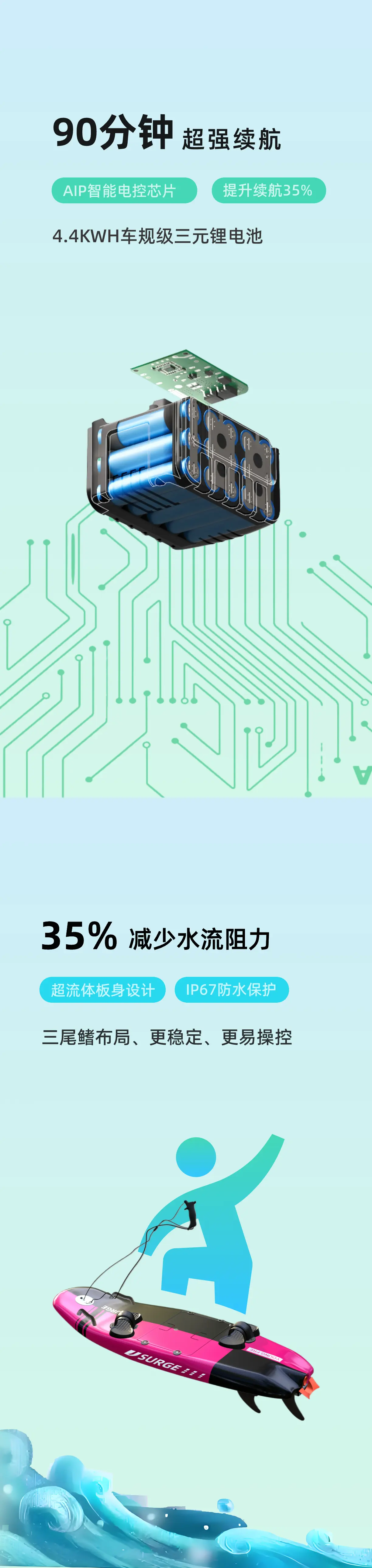 JS011电动冲浪板产品特别