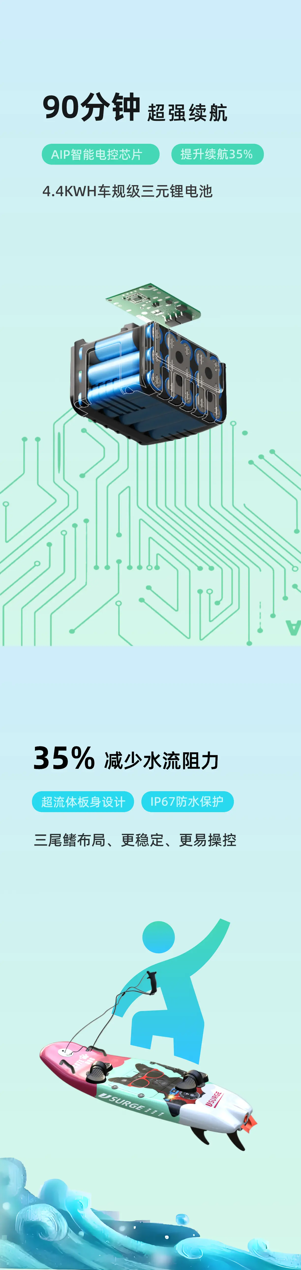 JS012电动冲浪板产品特别