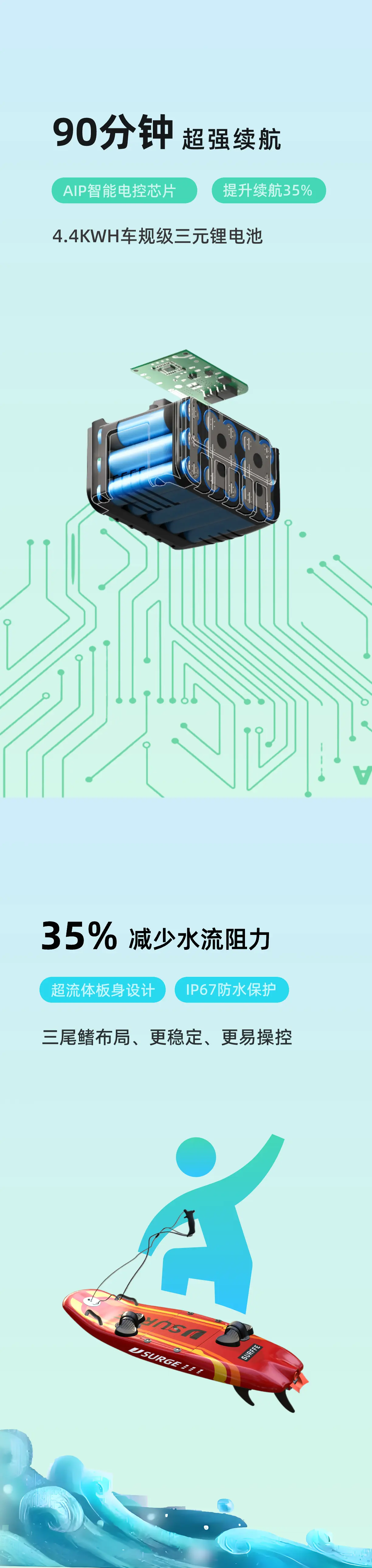 JS013电动冲浪板产品特别
