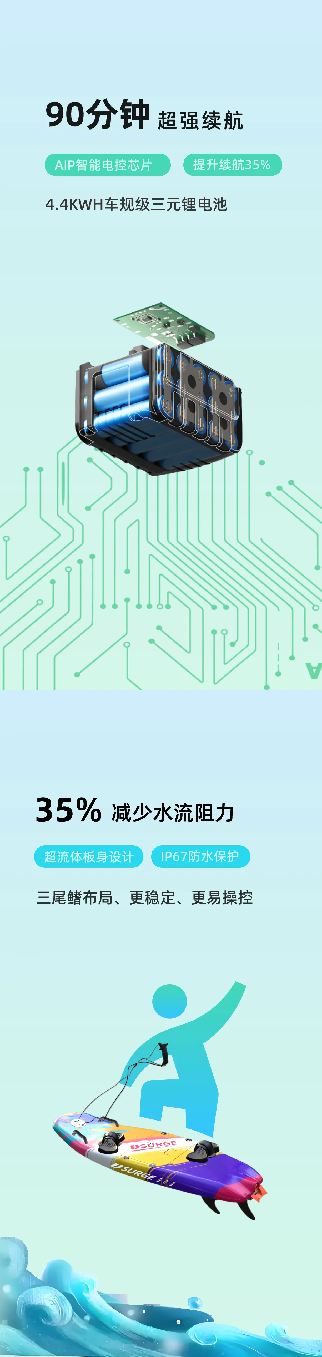 JS014电动冲浪板产品特别