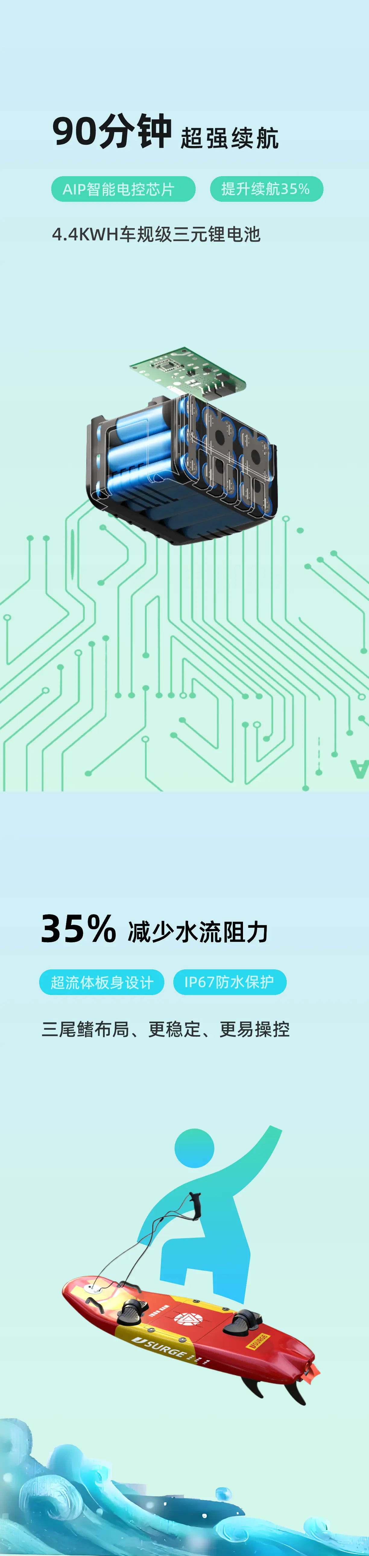 JS015电动冲浪板产品特别